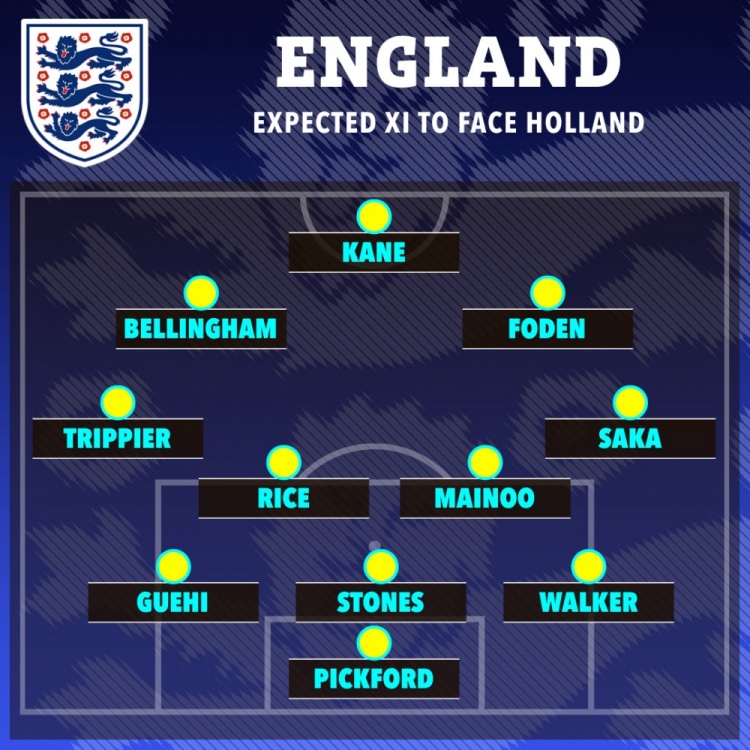 太阳报预测英格兰半决赛首发：格伊回归，特里皮尔仍压卢克肖一头