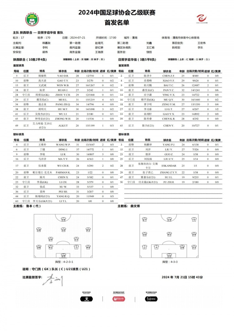 中乙-陕西联合vs日照宇启首发：糜昊伦、胡明天先发，裴帅替补