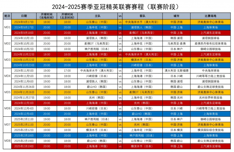 记者：国足备战世预赛集训，对于要踢亚冠的国脚们来说时间太赶了